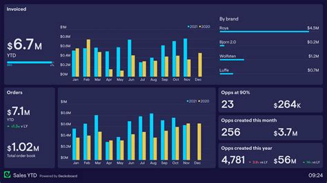 LFP Analytics Dashboard: Overall .